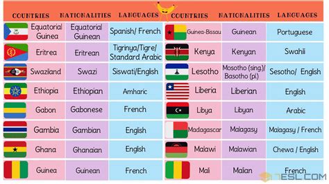 African Countries Vocabulary with Pictures • 7ESL