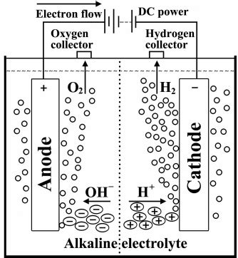 Water Electrolysis Equation - Tessshebaylo