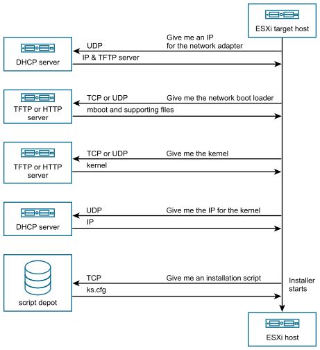 Pxe boot usb iso - selectiondase