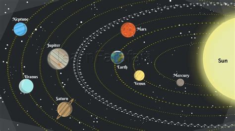 the solar system with all its planets in it's orbit and sun on top