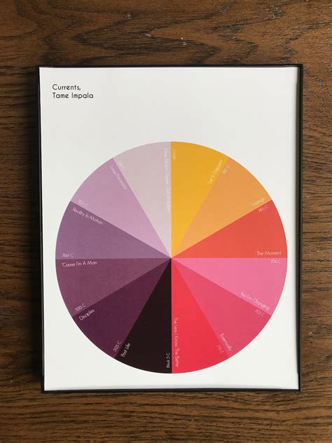 Pantone Color Wheel Print Currents by Tame Impala | Etsy