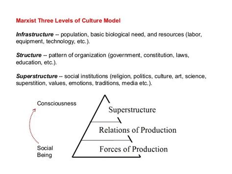 Karl Marx Historical Materialism | # 1 Best Sociology Optional Coaching