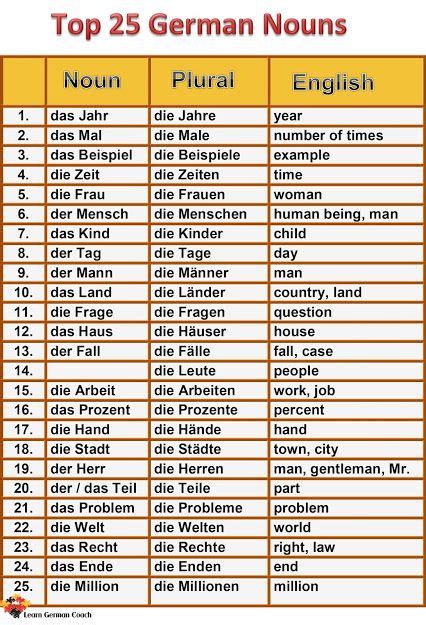 208 best German Vocabulary images on Pinterest | Languages, Learn german and German language