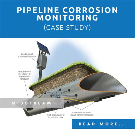 Pipeline Corrosion - Sensor Networks, Inc.