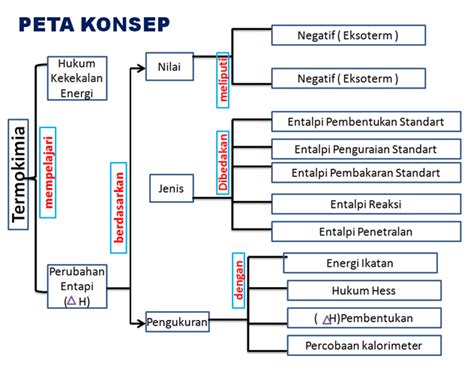 BELAJAR KIMIA DENGAN PRAKTIS: TERMOKIMIA