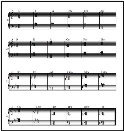 Printable Piano Chord Chart for Major and Minor Chords