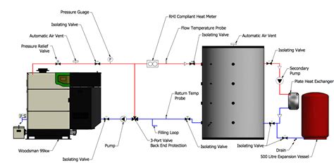 Norfolk Biomass Schematics | Greener Consultants