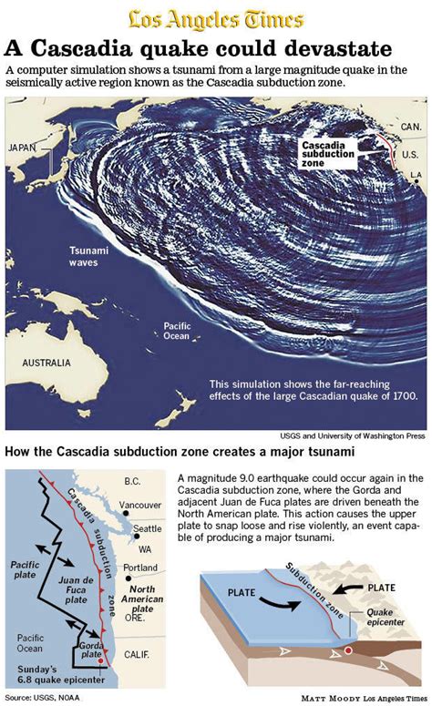 Monster earthquake off California's northern coast is ongoing threat — Earth Changes — Sott.net