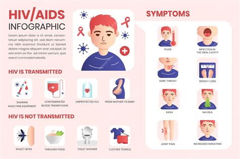 Aids Symptoms In Face