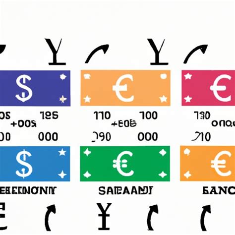 Understanding the Value of 1 Euro to US Dollar Conversion - The ...