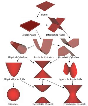 Type-Constrained Direct Fitting of Quadric Surfaces - U.C. Berkeley ...