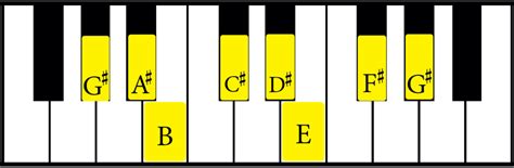 The G Sharp Minor Scale: A Complete Guide - Jade Bultitude