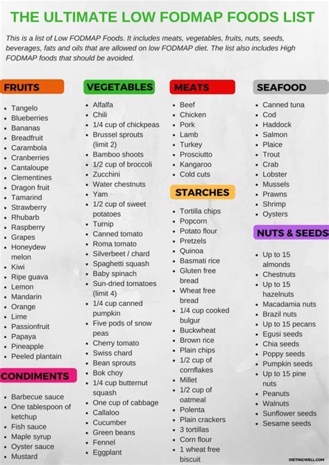 Low Fat Food List Printable