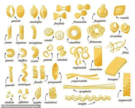 Pin by The Art of Bread by Mici Molna on Illustration | Pasta noodle recipe, Noodles, Pasta noodles