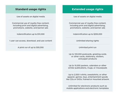 To Use or Not to Use: Know Your Image Usage Rights | iStock