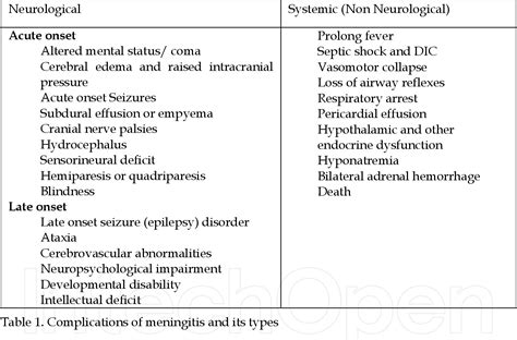 [PDF] Neurologic Complications of Bacterial Meningitis | Semantic Scholar