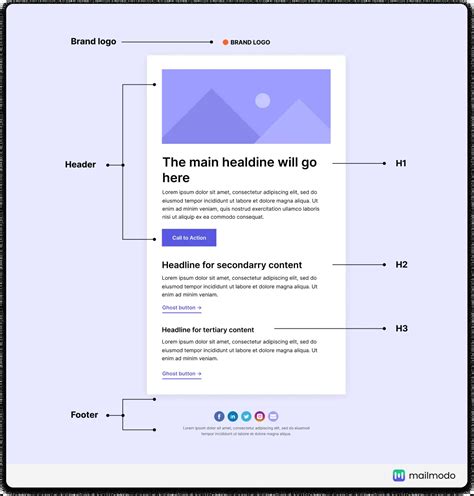 What is Email Design? Examples, Trends, Best Practices