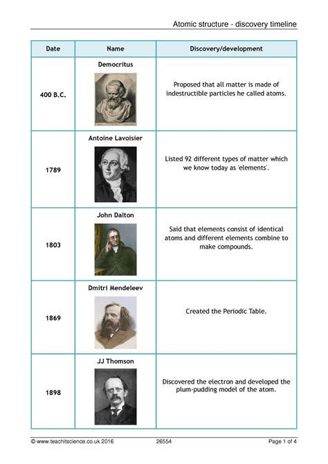 Atomic Theory Timeline Worksheets