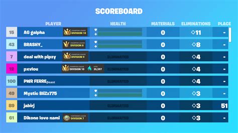 Fortnite competitive leaderboard