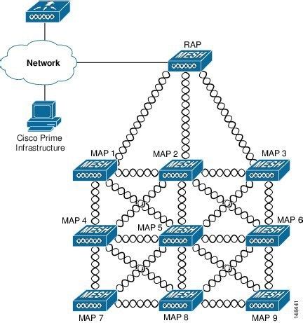 Cisco Wireless Mesh Access Points, Design and Deployment Guide, Release ...