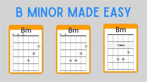 3 Easy Ways To Play B Minor On Guitar B Minor Guitar Chord, Acoustic Guitar Chords, Guitar ...