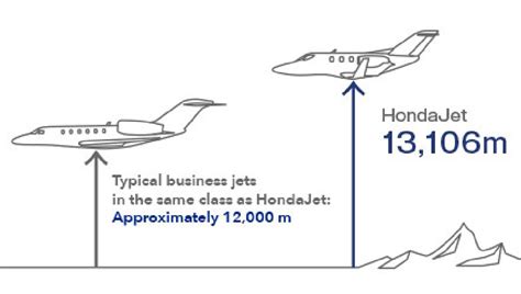 HondaJet | Products | Honda Global