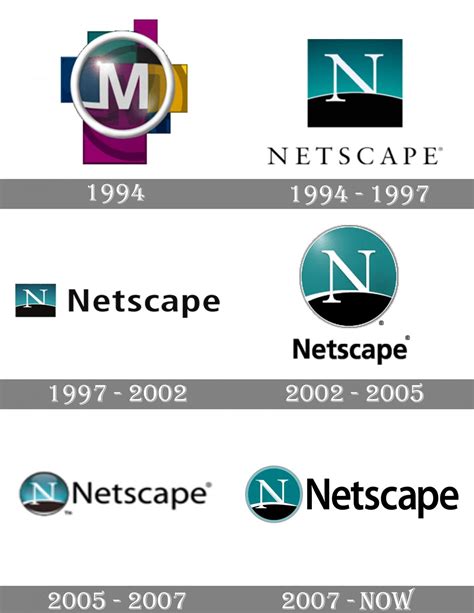 Netscape logo and symbol, meaning, history, PNG