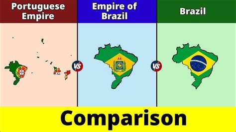 Portuguese Empire vs Empire of Brazil vs Brazil | Brazil | Comparison | Data Duck 2.o - YouTube