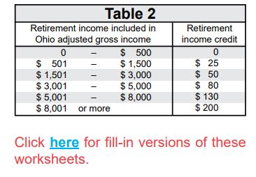 Ohio retirement credit · Issue #1499 · PolicyEngine/policyengine-us · GitHub