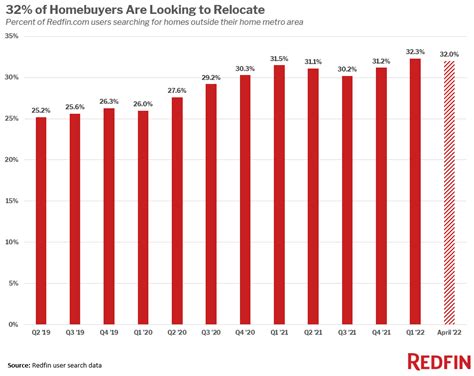 8 U.S. Migration Hotspots Where Homes Are Still Relatively Affordable