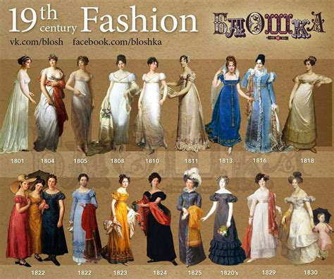 19th Century Womens Fashion styles 1800s Fashion, 19th Century Fashion ...