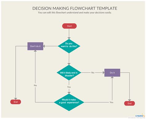 A Flowchart Is A Type Of Diagram That Represents An A - vrogue.co