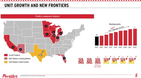 Portillo's: Buying The Beef, Not The Stock (NASDAQ:PTLO) | Seeking Alpha