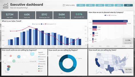 Executive dashboard - Microsoft Power BI Community