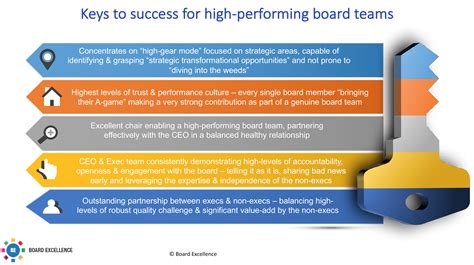 The key characteristics of high-performing board teams - Board Excellence