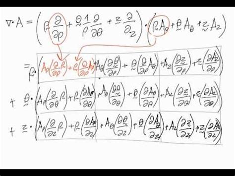 Explanation of divergence in cylindrical coordinates - where does the formula come from? - YouTube