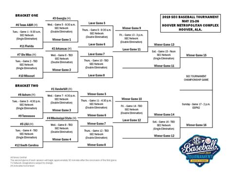 SEC Baseball Tournament bracket, schedule