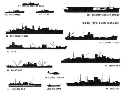 Ship types on world of warships - cubewera