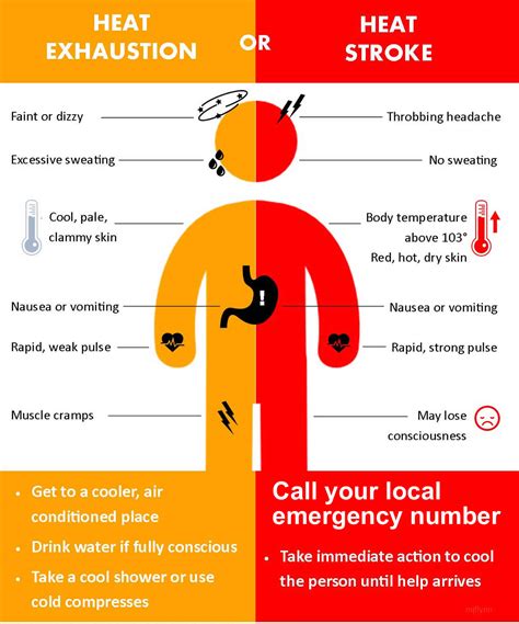 Heat exhaustion causes, signs, symptoms & how to treat heat exhaustion