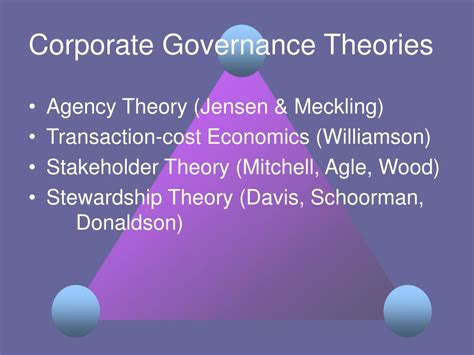 PPT - Teaching Corporate Governance PowerPoint Presentation, free download - ID:1250128