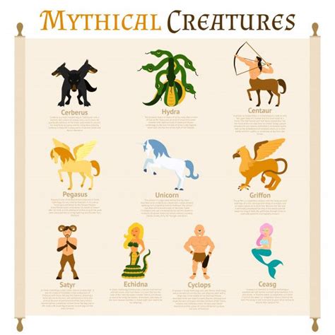 Free Vector | Mythical creatures infographics | Greek mythical ...