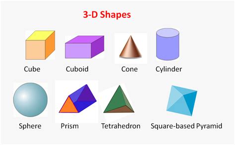 Clip Art 3d Shapes Names - Triangle , Free Transparent Clipart - ClipartKey