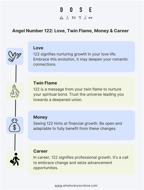 122 Angel Number: Meaning, Numerology, Significance, Twin Flame, Love, Money And Career - DOSE