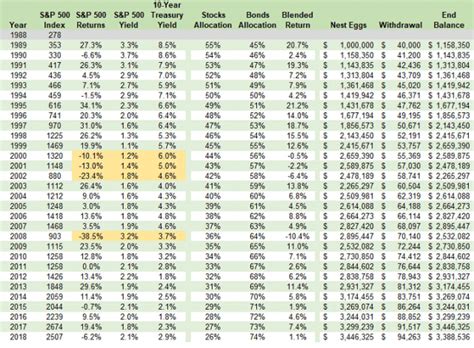 The 4% Safe Withdrawal Rate Retirement Drawdown Rule