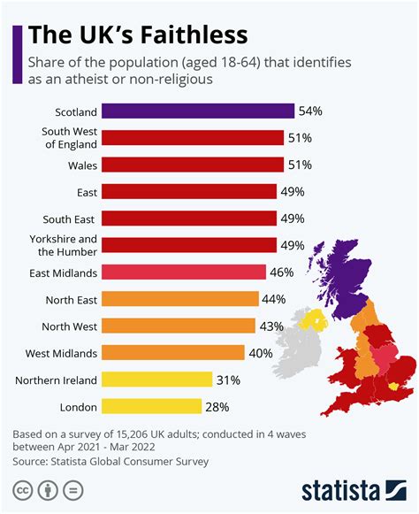 Chart: The UK’s Faithless | Statista