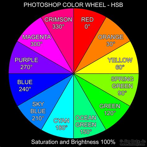 How to Create Your Own Photoshop Color Wheel | Blog.JimDoty.com