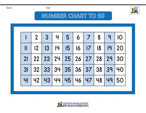 Printable Number Chart 1 50