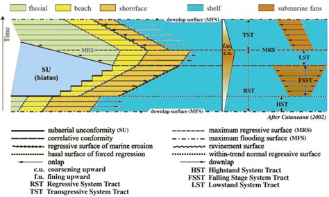 SEPM Strata