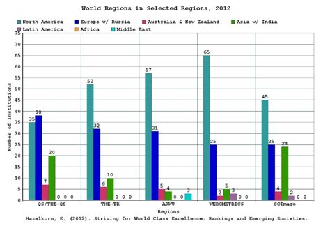 University Rankings: To The Bottom of the List Muslim Science