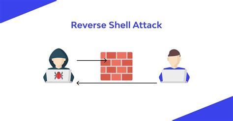 What is Reverse Shell? Meaning and Example